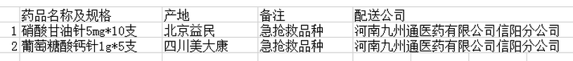信陽市中醫(yī)院7月份 2個品種未落實(shí)“兩票制”