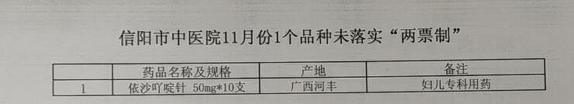 信陽市中醫(yī)院11月份1個品種未落實(shí)“兩票制”