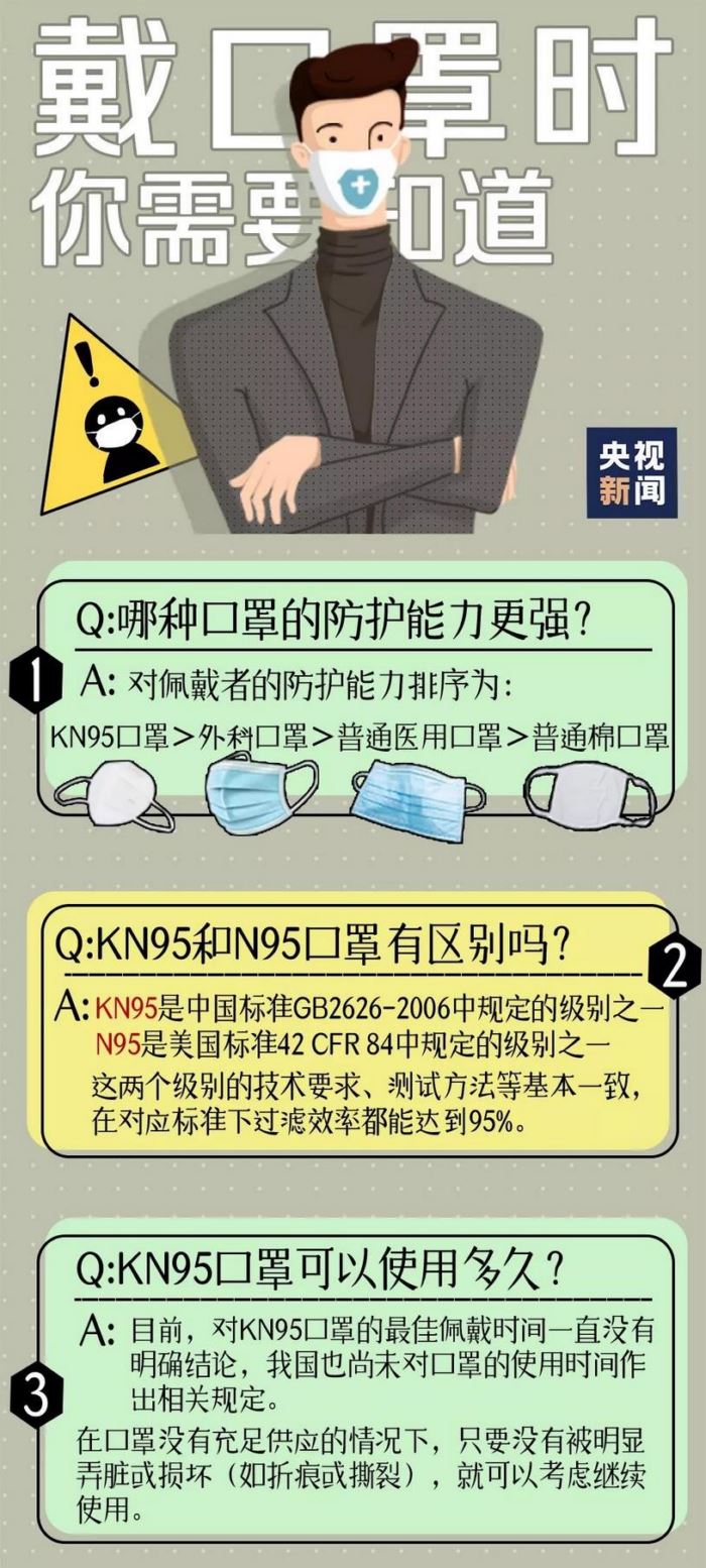 口罩戴多久要更換？如何給孩子選口罩？一張圖說清