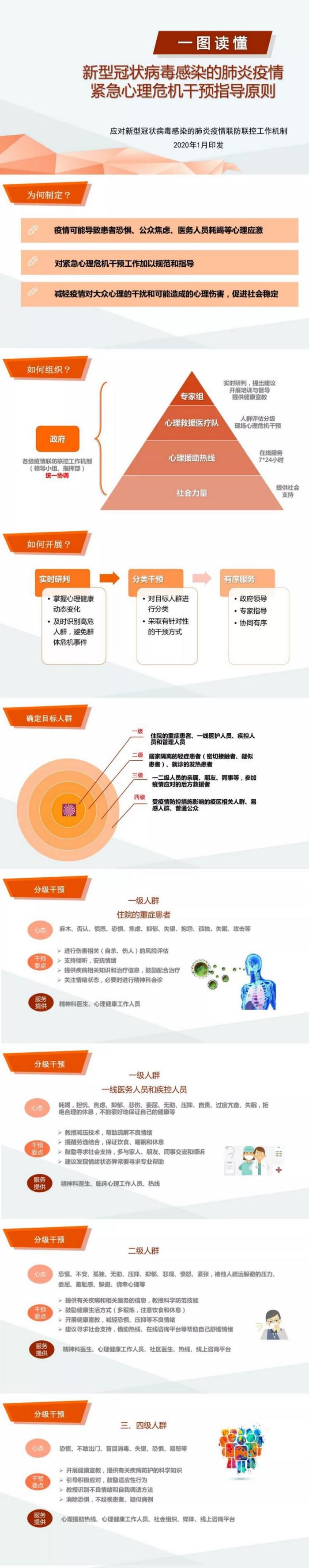一圖讀懂：新型冠狀病毒感染的肺炎疫情緊急心理危機干預(yù)指導(dǎo)原則（健康中國）