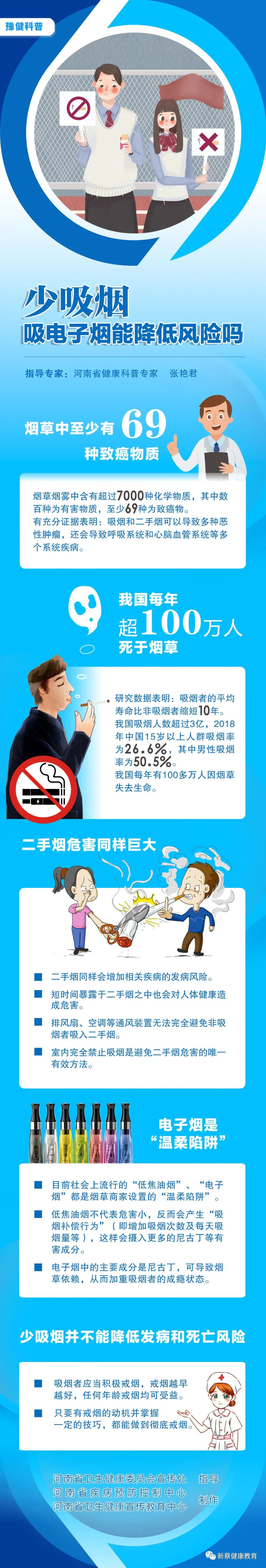 【科普】世界無煙日丨煙草與健康，吸電子煙能降低風險嗎？