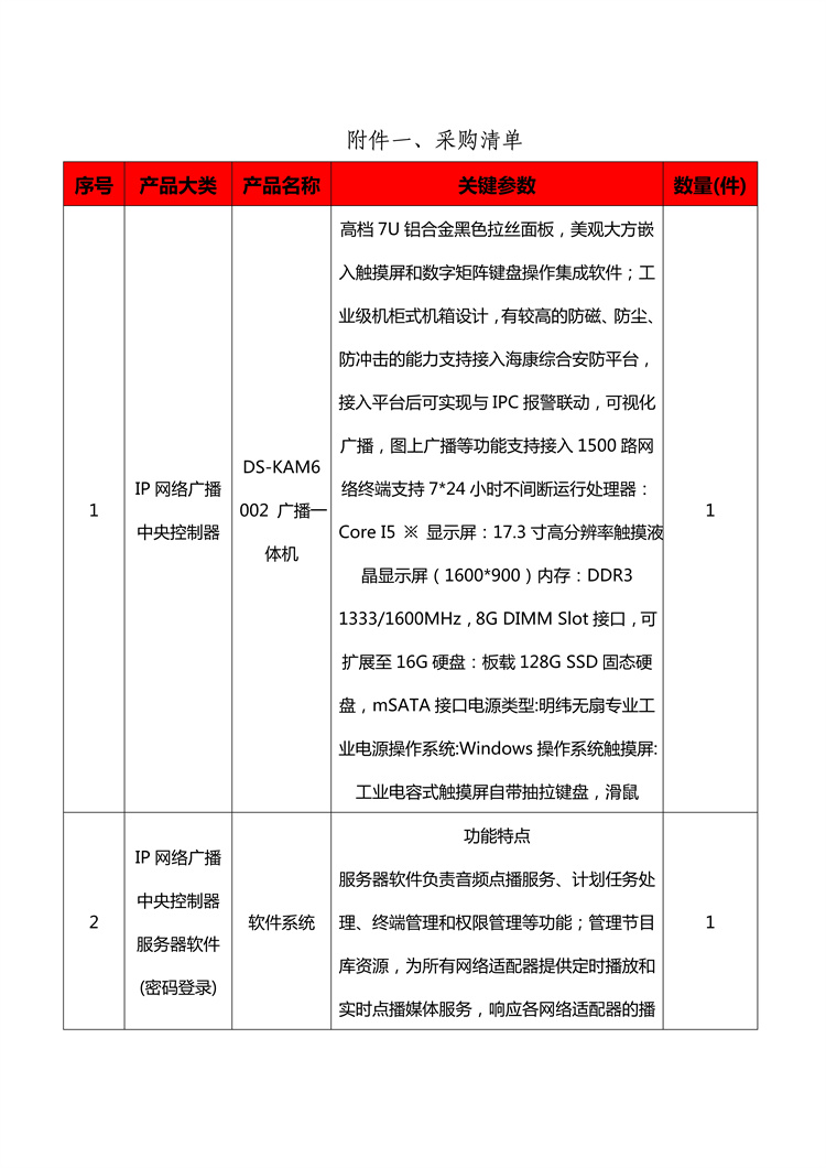信陽(yáng)市中醫(yī)院病房樓消防廣播系統(tǒng)安裝項(xiàng)目招標(biāo)公告